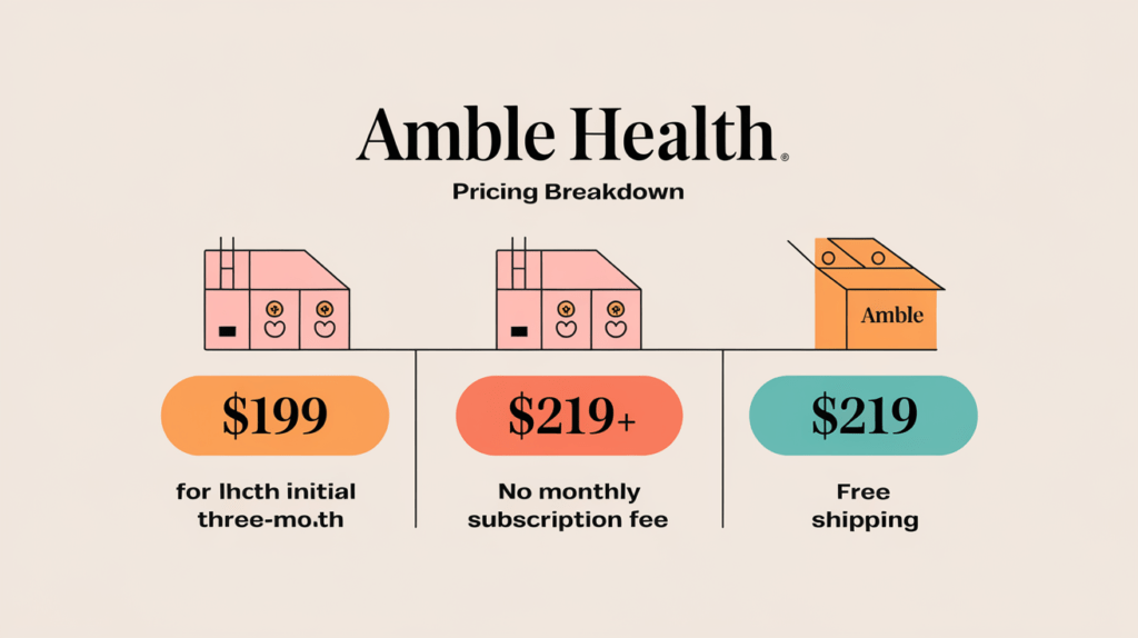 Amble Health Pricing and Plans