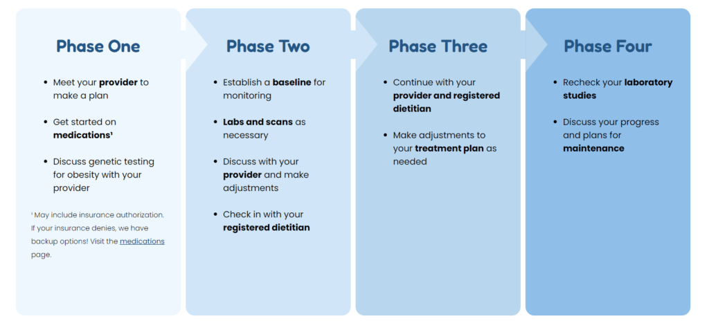 Mochi Health Programs 